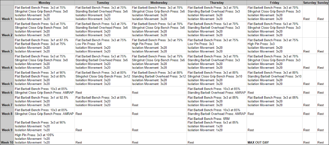 10 Week Bench Press Program Chart