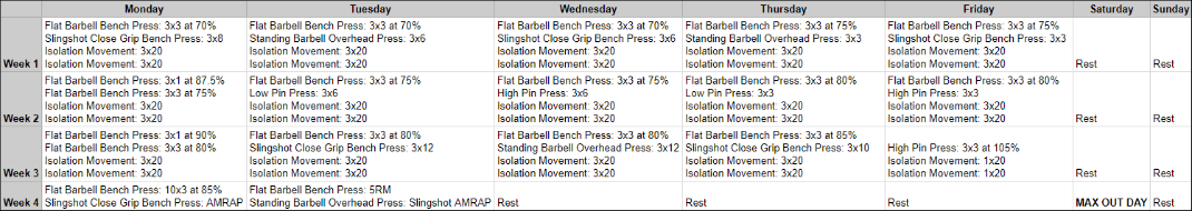 Bench Press Workout Chart