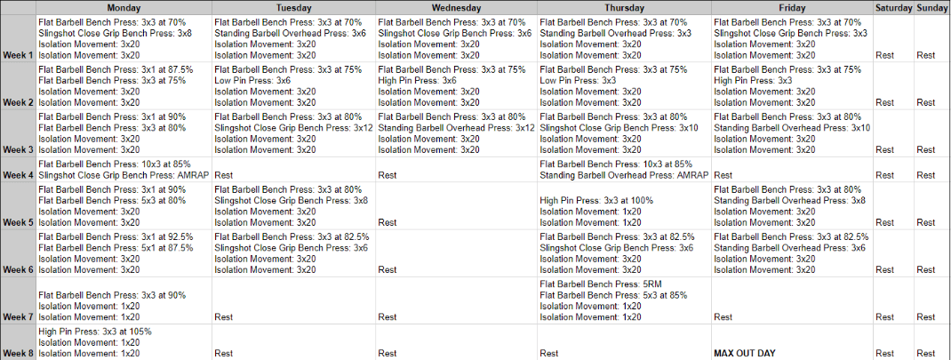 Bench Press Chart To Increase Max