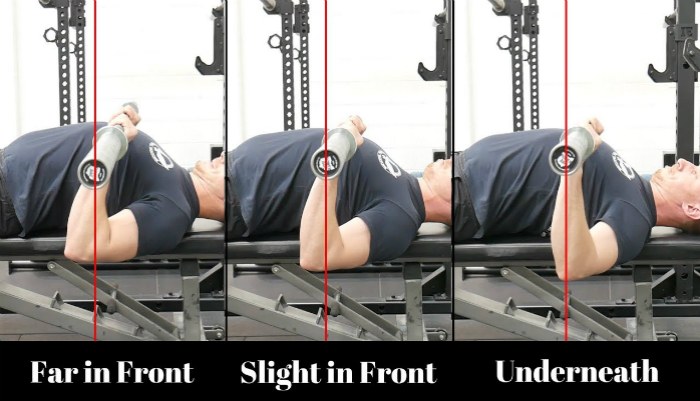 Diagram showing positioning issues responsible for causing shoulder and elbow pain while bench pressing