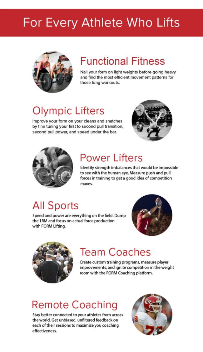 diagram showing form lifting collar uses for a range of athletes