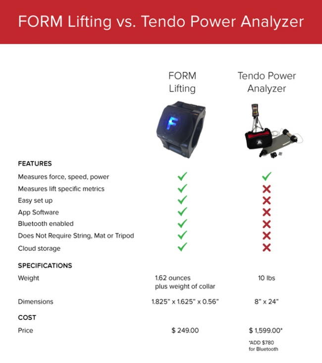form bar speed tracker vs. tendo power unit comparison