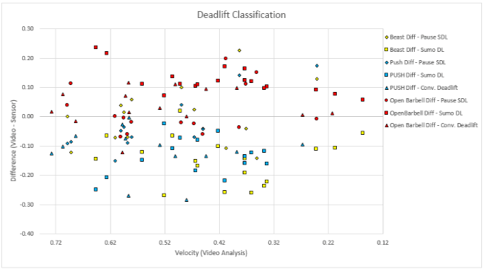 Deadlift Chart