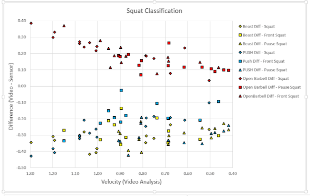 diagram showing bland altman data gathered by barbell accelerometer during squats