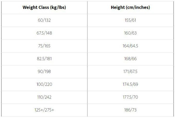 Powerlifting Wilks Chart