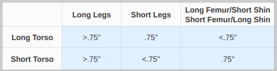 Chart of Powerlifting Shoe Options