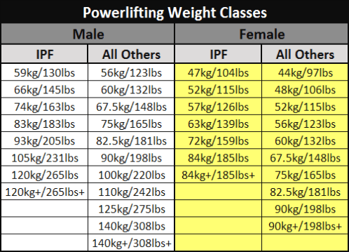 Weight Converter Chart Kg To Pounds Convert Pounds To.