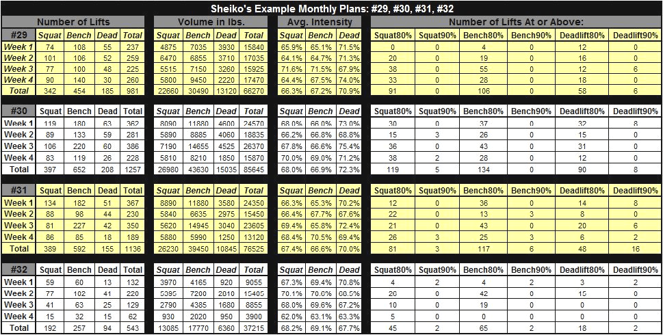 Beginner 5x5 workout spreadsheet