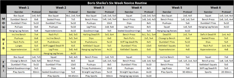 Sheiko Program: TOP Russian Powerlifting [All Routines + Spreadsheets]