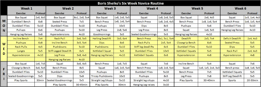 Spreadsheet of Boris Sheiko's novice program showing all exercises, repetitions, and sets