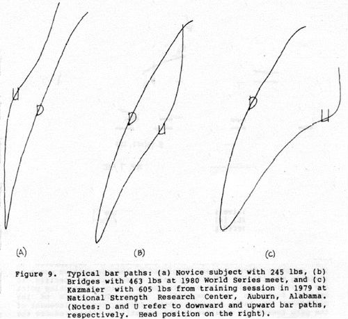 Bench press bar path diagram showing distinct differences between novice and world record lifters