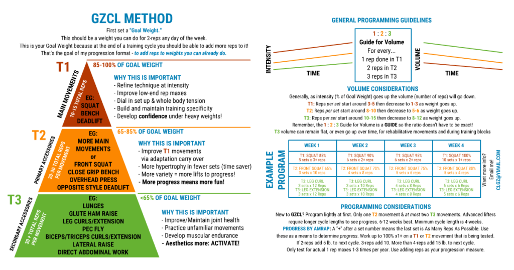 full-body-workout-vs-2-day-split-reddit-kayaworkout-co