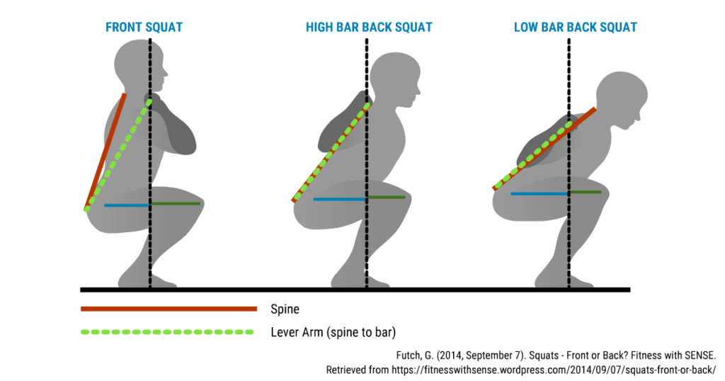 High Bar vs Low Bar Squat: Powerlifting Program Secret - Physiqz