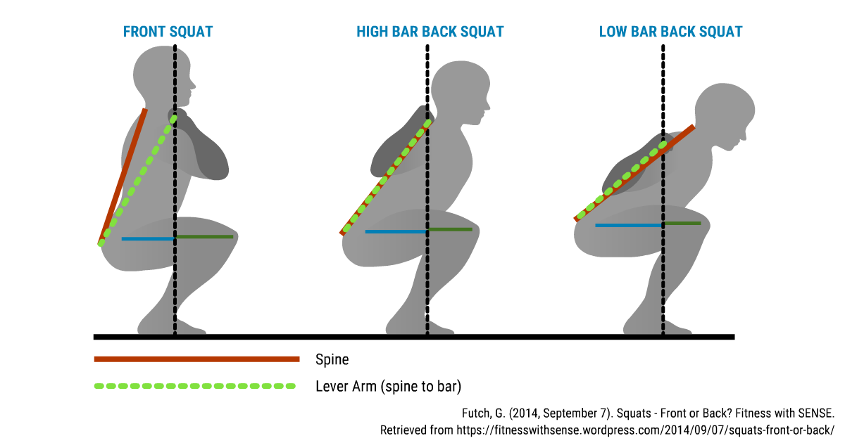 powerlifting high bar squat