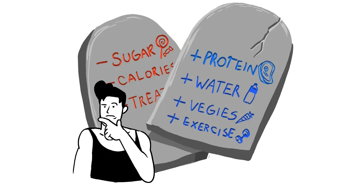 A man pondering the best way to get in shape while looking at weight loss rules such as including more protein, drink more water, eat more veggies, and exercise. On the contrary, the rules also include to avoid sugar and high calorie treats.