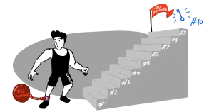 A person with a 70 pound weight shackle around his ankle to symbolize excess weight and a stair case with 10 steps to embody a 10 step guide to weight loss.