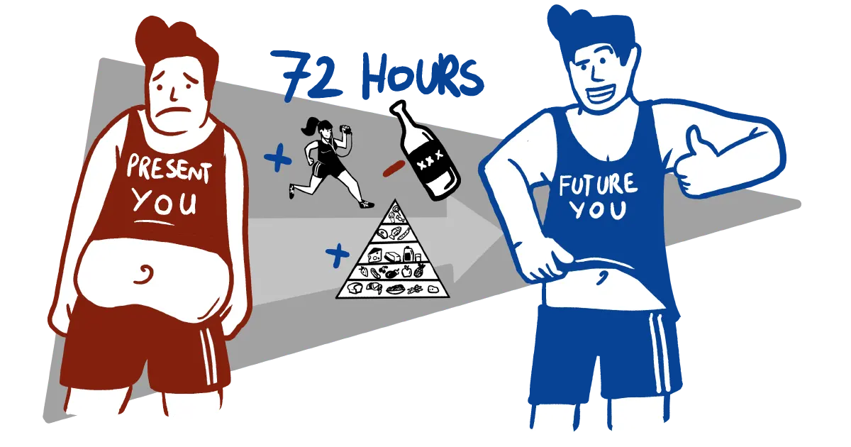 A man has his belly fat poking out of his shirt that says "present you," and a man in a blue shirt that says "future you" has lost the fat, and there's a food pyramid, a girl running, and the words 72 hours in the background.