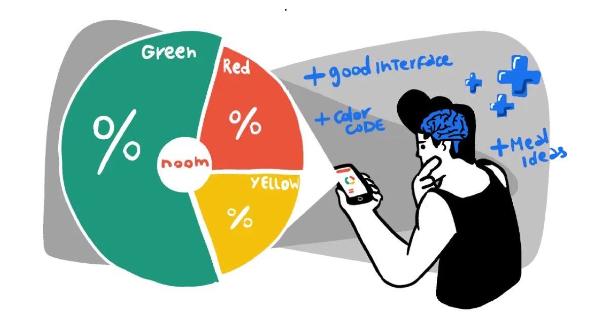 A man checks the Noom app on his cell phone, which displays food groups in red, yellow, and green to help him decide how much of each type of food to eat.