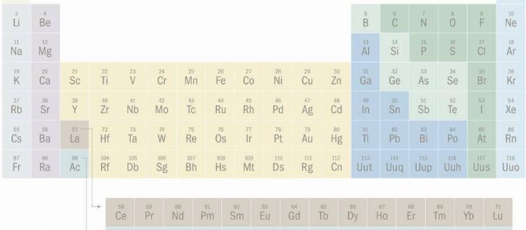 What is the chemical element symbol for Iron?