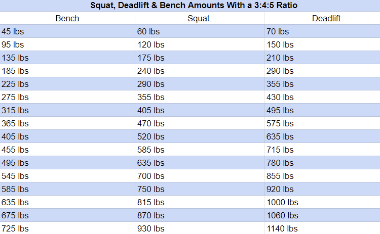 What Is A Good Bench/deadlift/squat For A 14-year-old?, 42% OFF